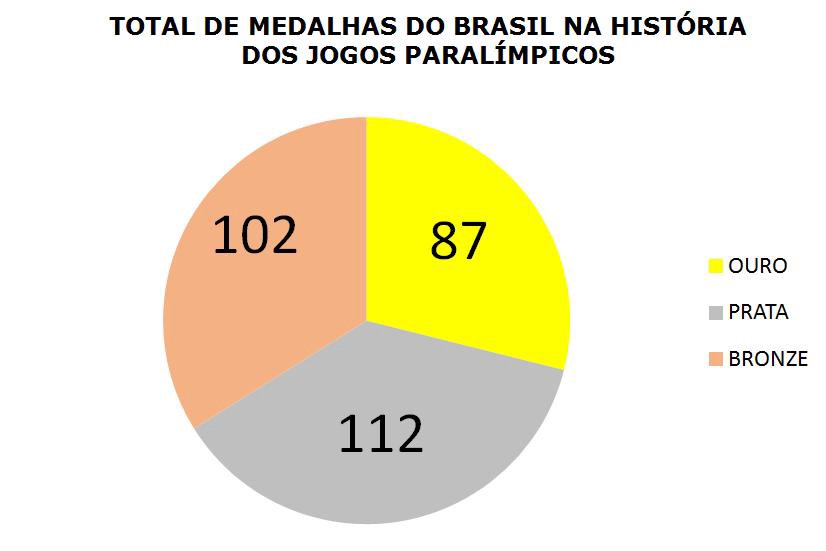 Ilustração: Reprodução/ CBVD